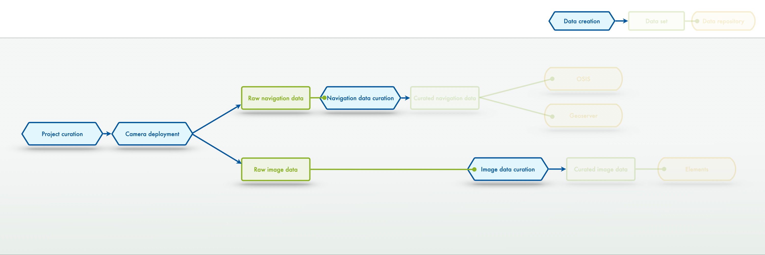 Image curation SOP introduction figure 2 by the MareHub AG Videos/Images