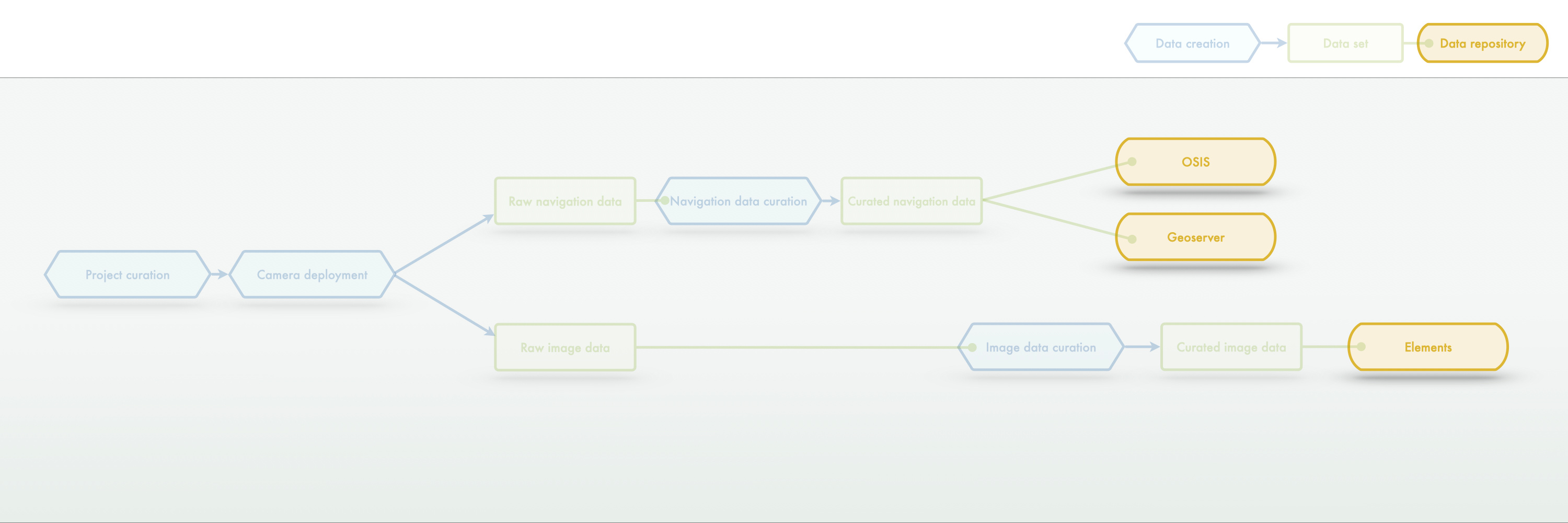 Image curation SOP introduction figure 4 by the MareHub AG Videos/Images